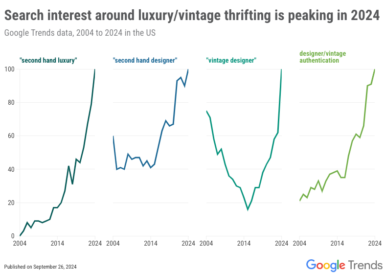  Luxury Thrifting for 2024